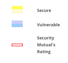 Rating Key